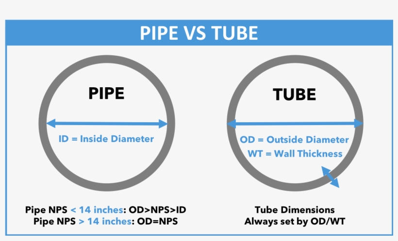 Difference Between Pipe And Tube